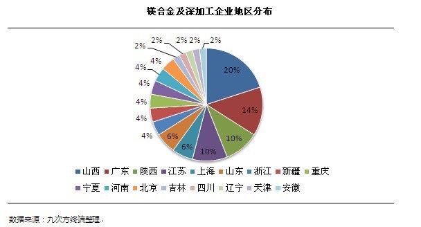 鎂合金壓鑄業現狀及發展趨勢